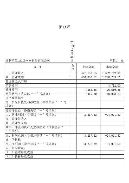 损益表模板