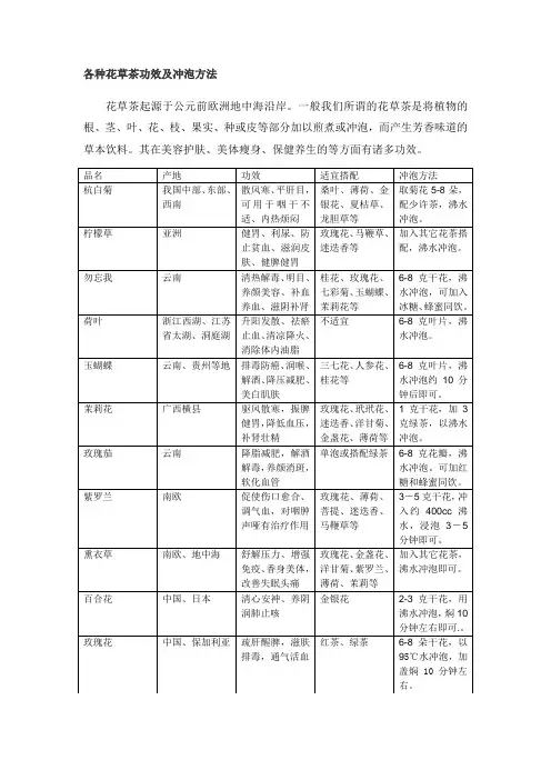 花草茶冲泡及功效
