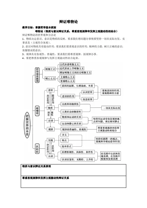 辩证唯物论