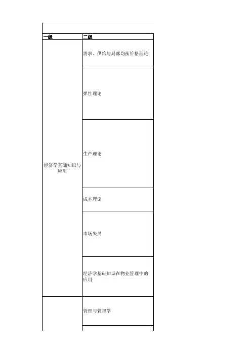 物业管理师《综合能力》知识库