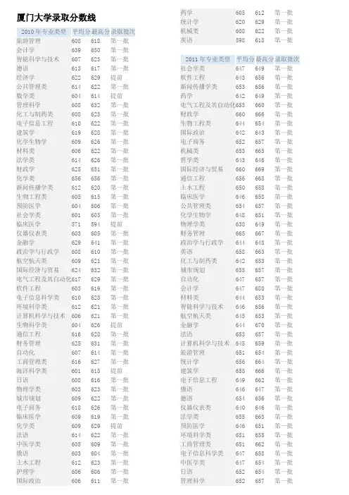 厦门大学录取分数线