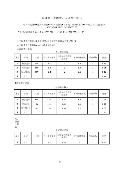 预决算表(自动生成)