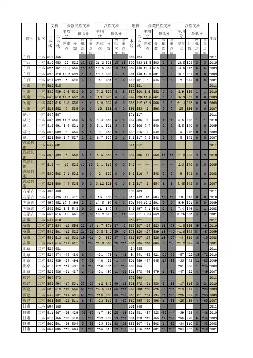 中南民族大学 2011各省份录取分