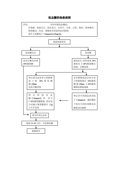 低血糖的抢救流程