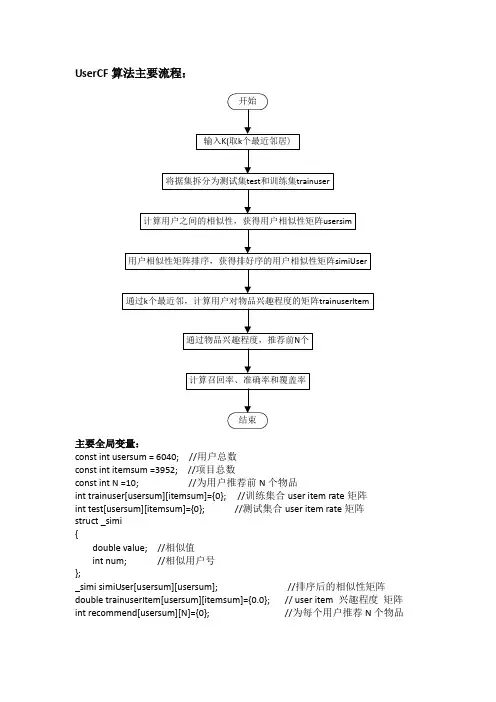 基于用户的协同过滤算法 UserCF流程图