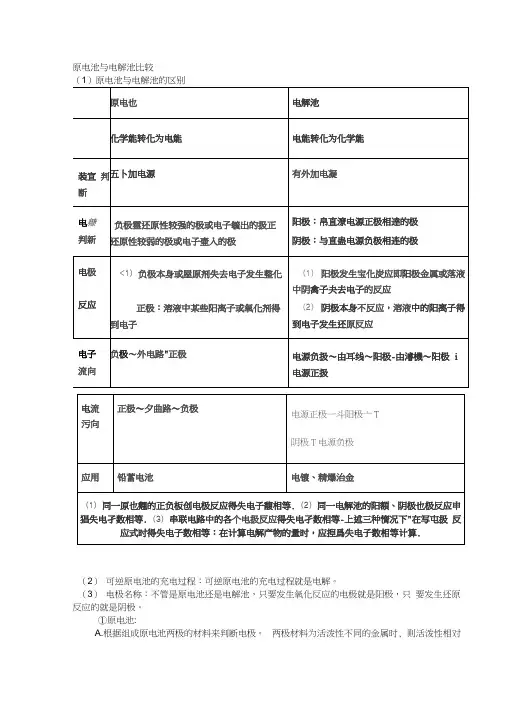原电池与电解池比较