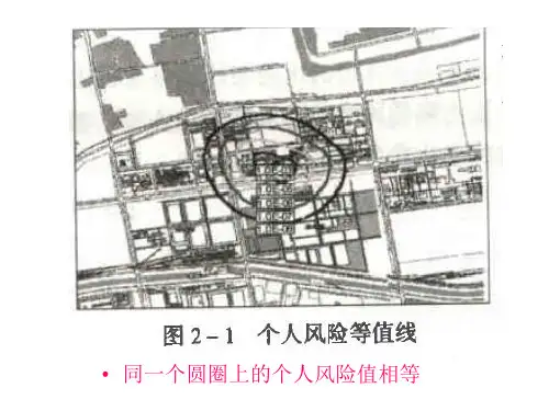 风险等值线和FN曲线示意图教学教材