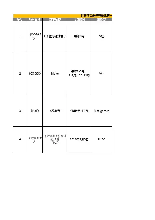 电子竞技知名赛事一览表