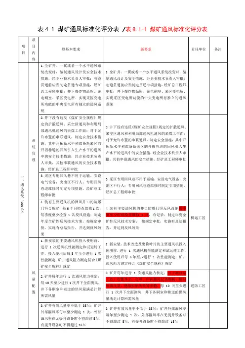 《煤矿安全生产标准化管理体系基本要求及评分方法(试行)》通风标准
