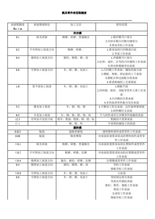 模具零件表面粗糙度
