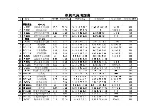 电机电流明细表