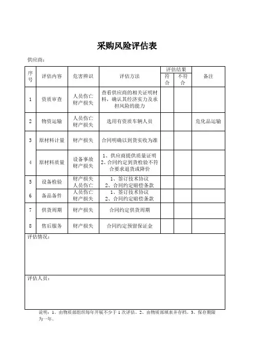 采购风险评估表