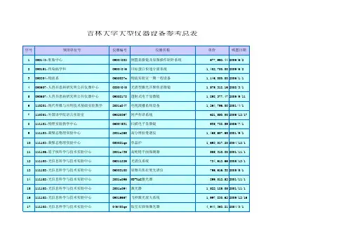 吉林大学大型仪器设备参考总表