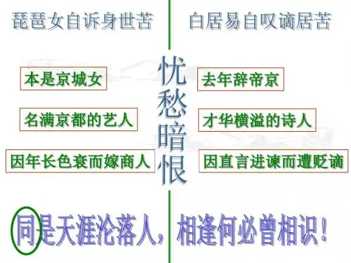 琵琶行音乐描写