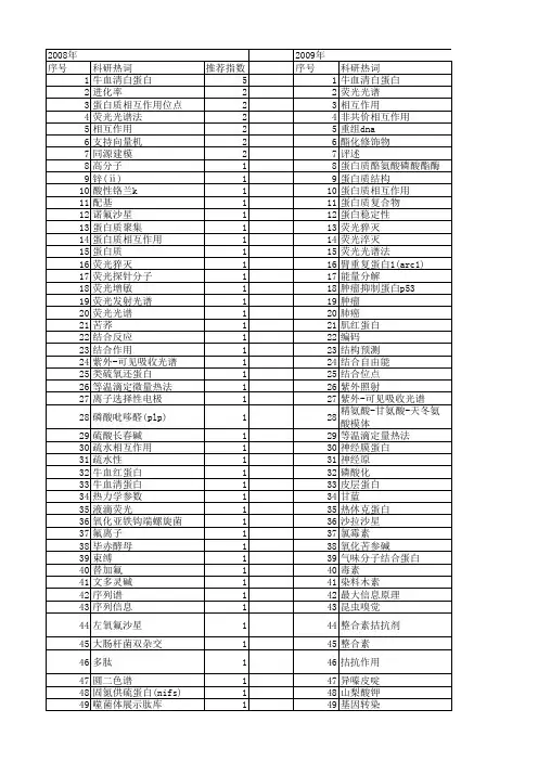 【国家自然科学基金】_蛋白质相互作用位点_基金支持热词逐年推荐_【万方软件创新助手】_20140803
