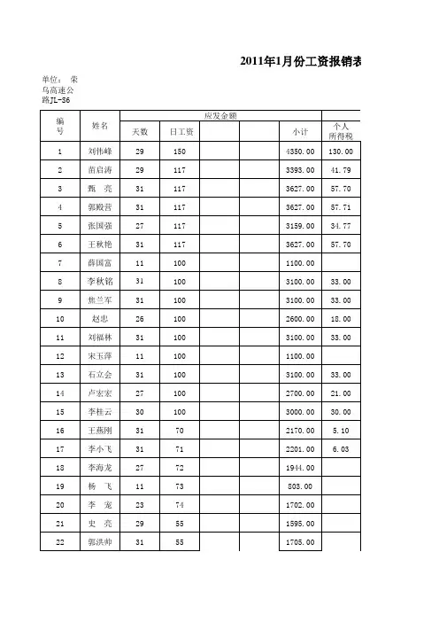 工资表模板 (2)