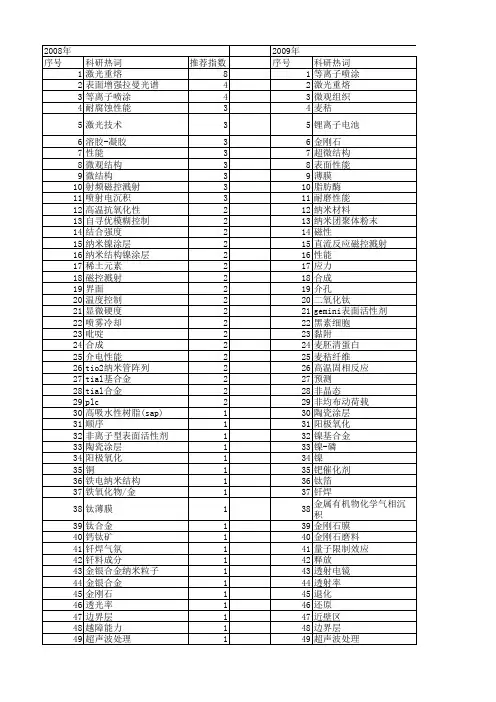 【江苏省自然科学基金】_表面结构_期刊发文热词逐年推荐_20140820