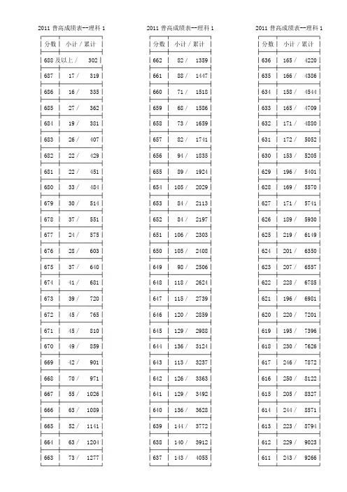 2011年高考理科第一批成绩分段表