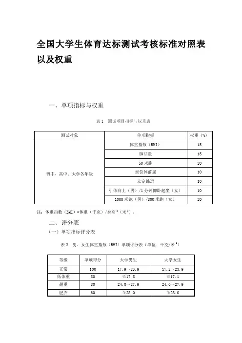 全国大学生体育达标测试考核最新《标准》评分表