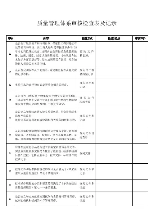 质量管理体系审核检查表及记录