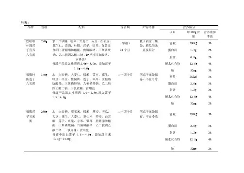 市场调查表 2
