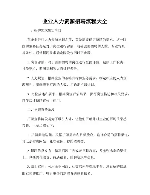 企业人力资源招聘流程大全