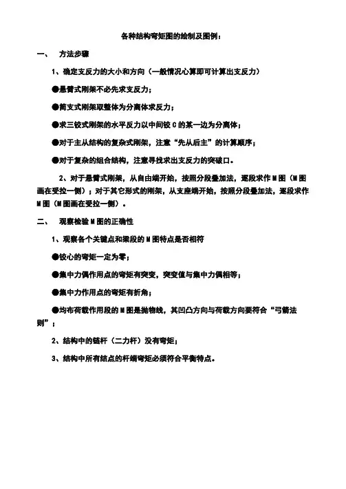 结构力学之弯矩图汇总情况情况