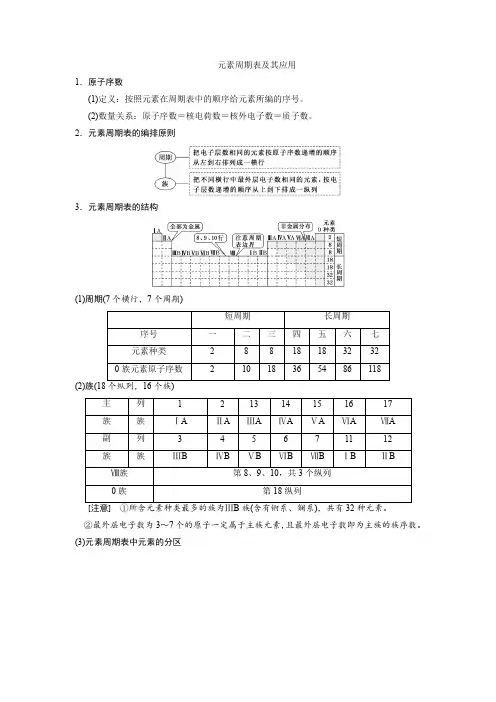 元素周期表及其应用