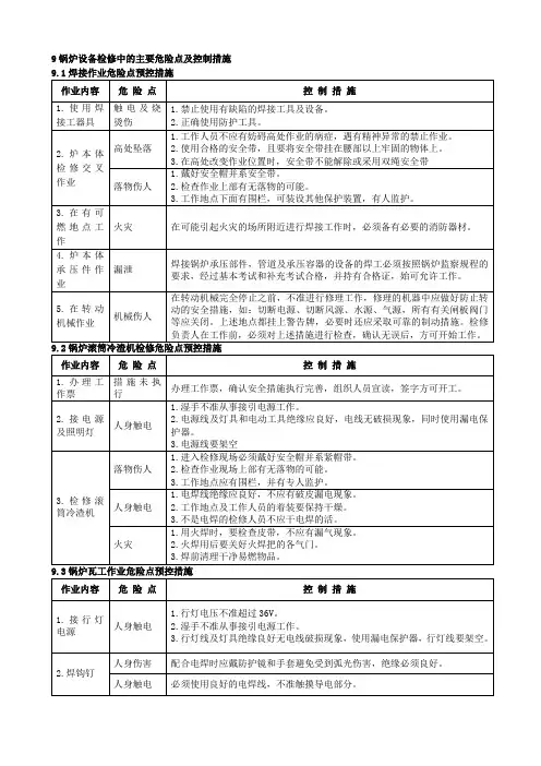 循环流化床锅炉设备检修中的主要危险点及控制措施