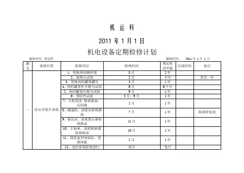 机电设备年度检修计划