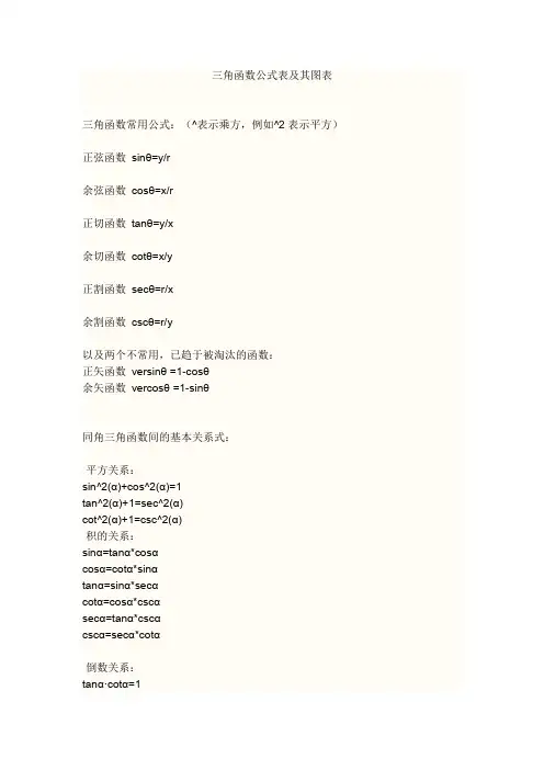 三角函数公式表及其图表