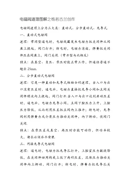 电磁阀原理图解