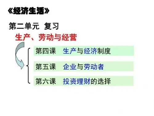 高三一轮复习第六课投资理财的选择.