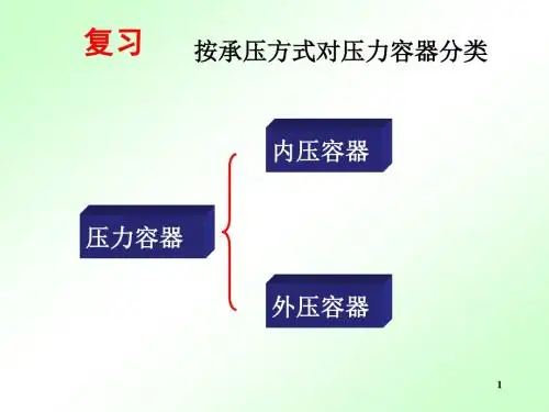 按承压方式对压力容器分类 (2)资料