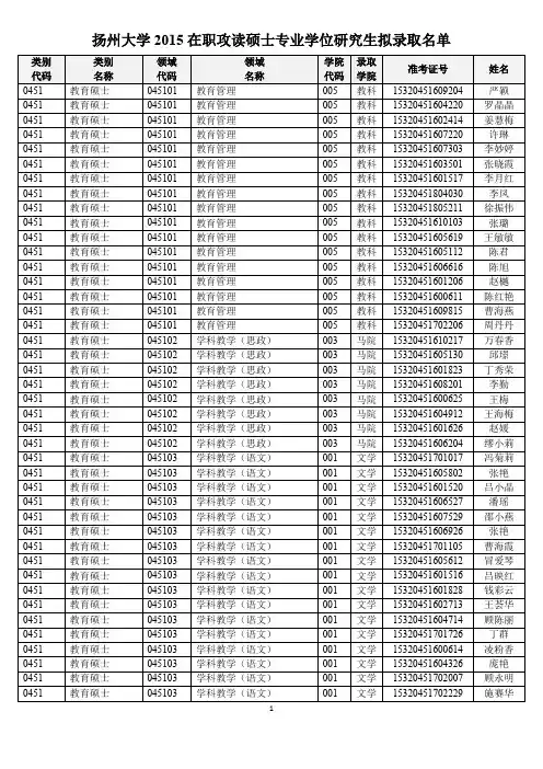 扬大2015年在职硕士录取情况