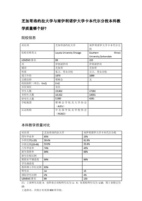 芝加哥洛约拉大学与南伊利诺伊大学卡本代尔分校本科教学质量对比