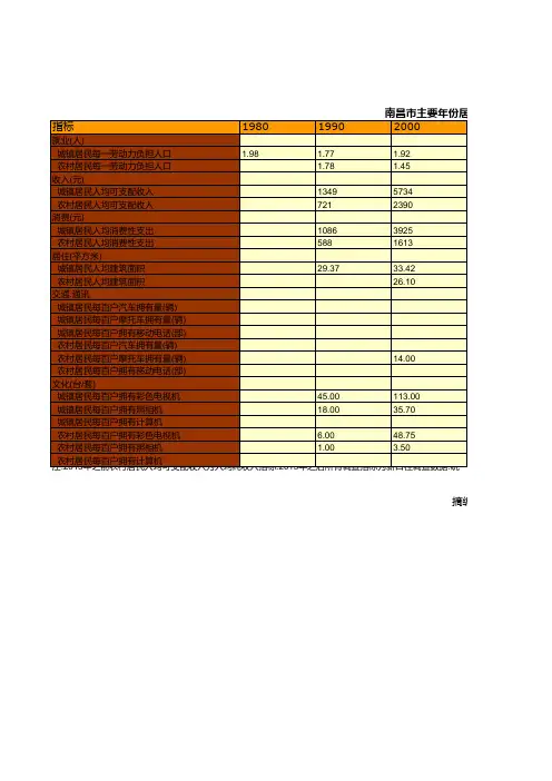 南昌市统计年鉴社会经济发展指标数据：主要年份居民家庭生活基本情况统计(1980-2018)