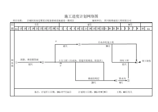 施工进度计划网络图 