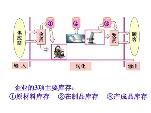 生产运作管理 第七章