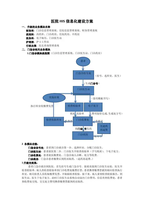 医院HIS信息化建设方案