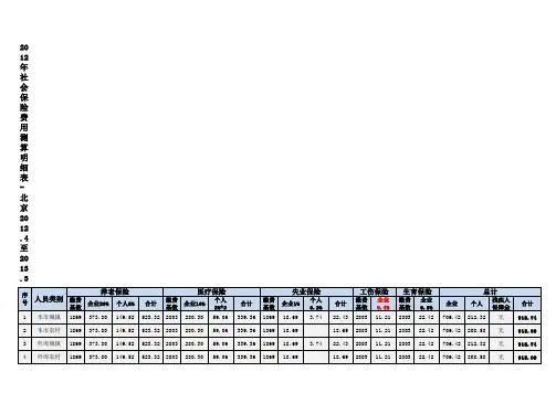 2012北京社保测算表