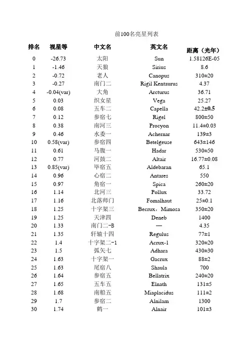 亮星列表(前100名)