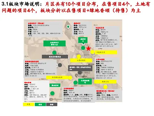 郑州雁鸣湖房地产市场调研