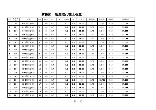 桩基础工程量计算式