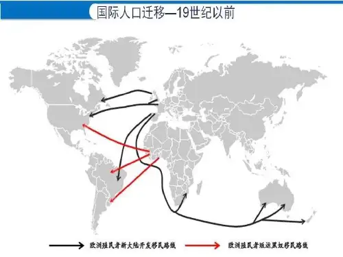 高一地理 人教版 必修二1.2 人口迁移 (二)