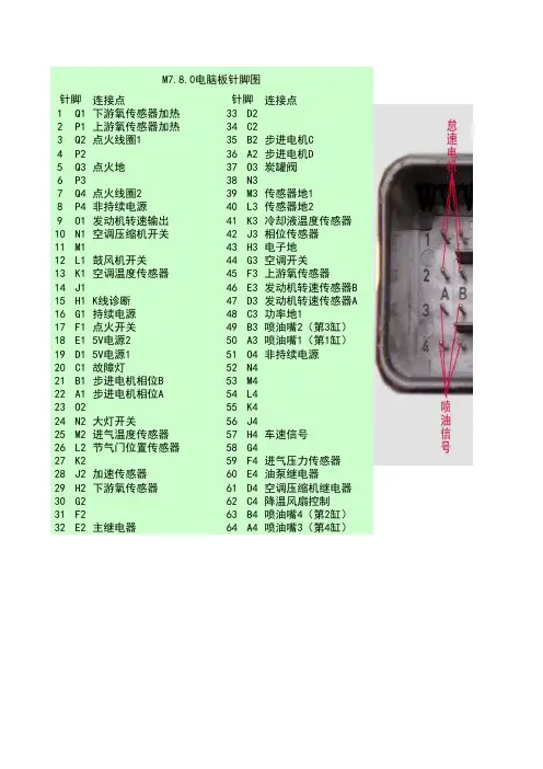 M7.8.0电脑板针脚图