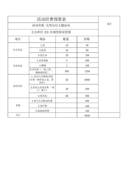 活动经费预算表