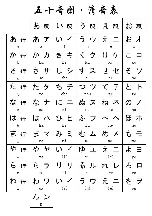 五十音图打印版