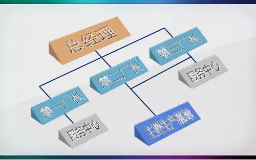 2020年最新PPT模板-精美素材-立体图表(72页)