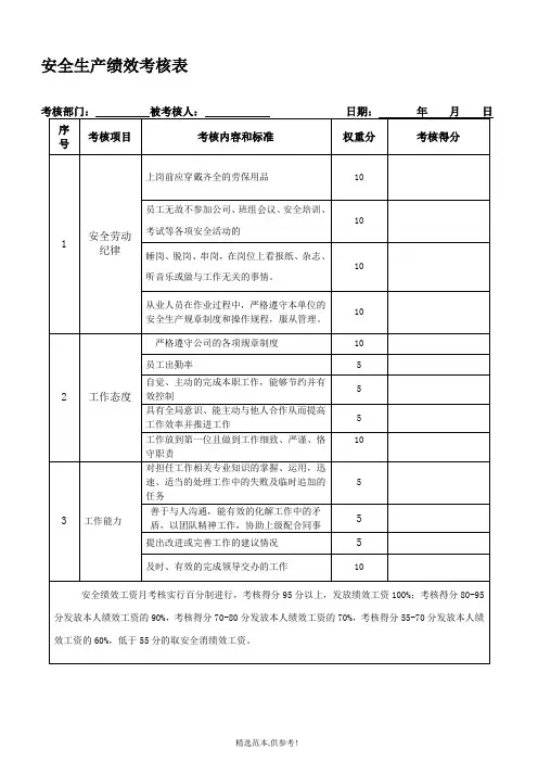 安全绩效工资考核表